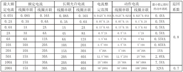 DL-24C主要技術參數(shù)