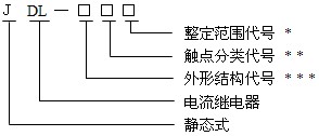 JDL-23型號命名原理、結(jié)構(gòu)及特點