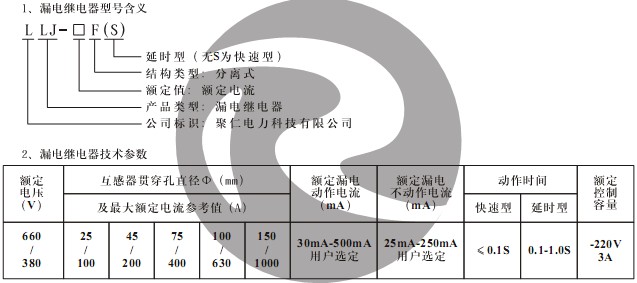 LLJ-400F(S) 型號含義及技術(shù)參數(shù)