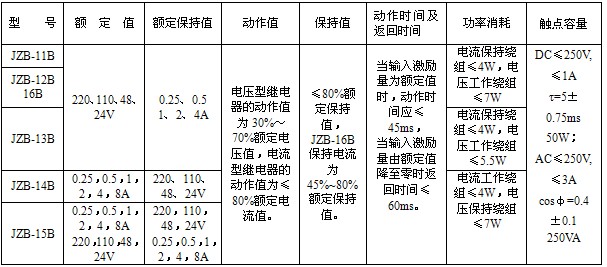 JZB-12B靜態(tài)保持中間繼電器;