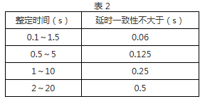 DS-35繼電器觸點