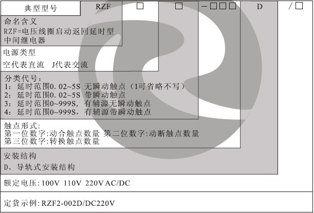 RZF-D型號(hào)分類(lèi)及含義