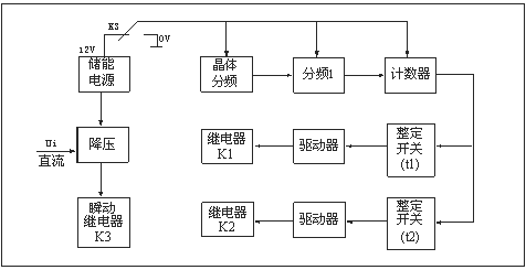 HJS(ZSJ)-30、HJS(ZSJ)-20、HJS(ZSJ)-10工作原理