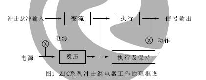 ZJC-2、ZJC-3工作原理