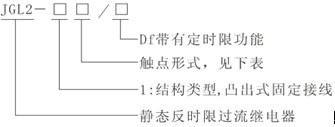 JGL2-123型號(hào)及其意義