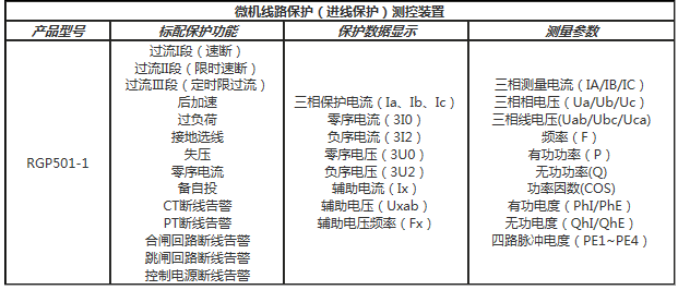 線路保護(hù)裝置功能配置表