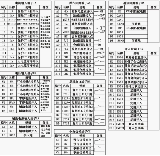 線路保護(hù)裝置接線端子定義圖