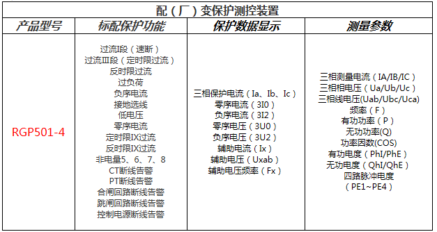 電動機測控保護裝置功能配置表