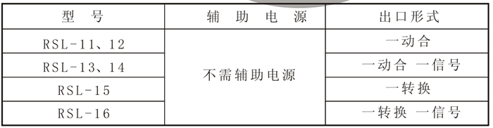 RSL-12產(chǎn)品型號(hào)表