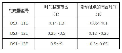 DSJ-11E技術要求3