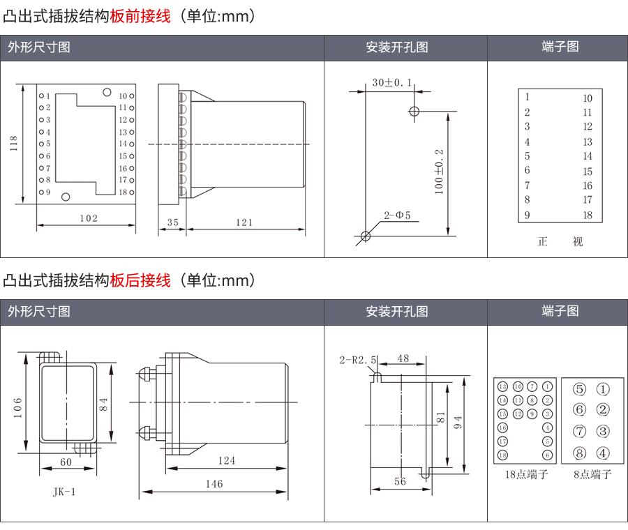 DY-27CE凸出式插拔安裝結(jié)構(gòu)