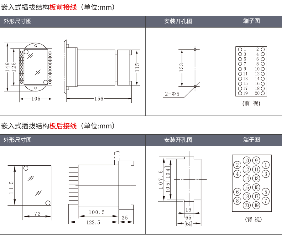 DY-27CE嵌入式插拔安裝結(jié)構(gòu)