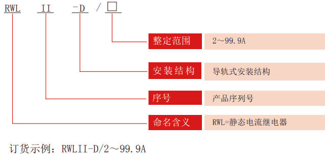 RWLII-D系列無輔源電流繼電器型號(hào)分類