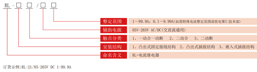 RL系列電流繼電器型號分類