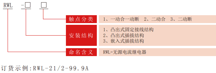 RWL系列無輔源電流繼電器型號分類