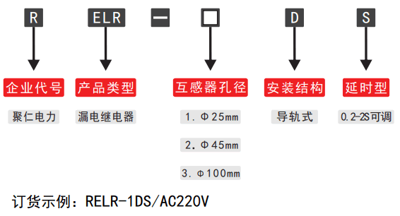 RELR-D系列可調(diào)漏電繼電器型號(hào)分類(lèi)