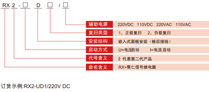 RX2-D系列信號(hào)繼電器型號(hào)分類