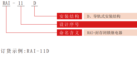 RAI系列封存閉鎖繼電器型號分類