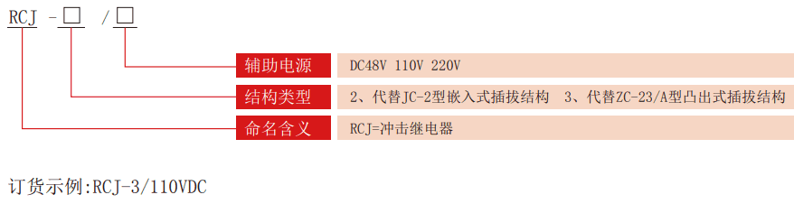 RCJ系列沖擊繼電器型號(hào)分類