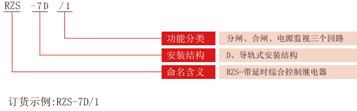 RZS-7D系列分、合閘、電源監(jiān)視繼電器型號分類