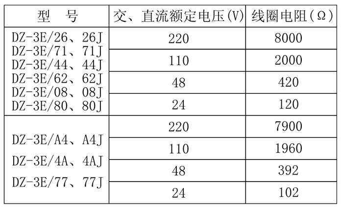 DZ-3E/4A、DZ-3E/4AJ中間繼電器技術(shù)參數(shù)