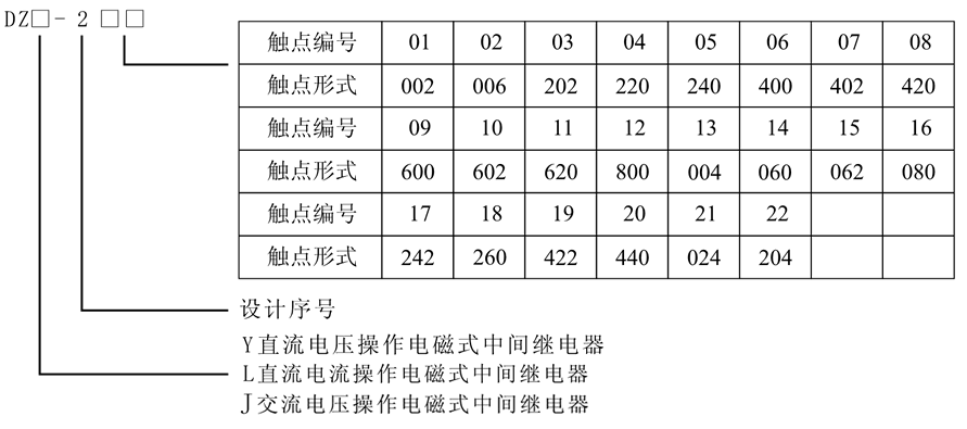 DZL-202X型號及含義