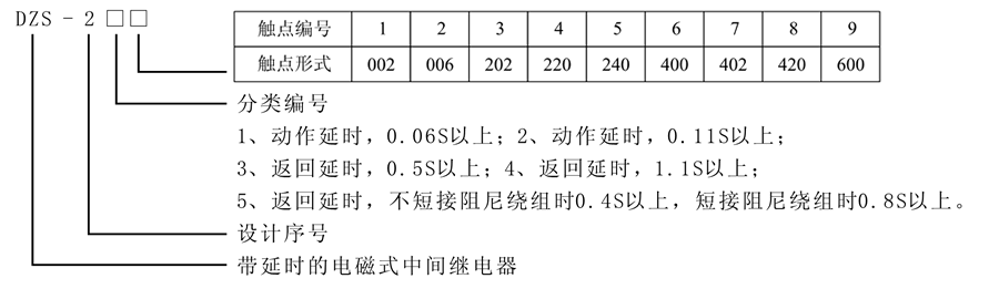 DZS-222型號及含義