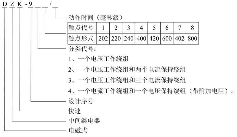 DZK-914型號(hào)及含義