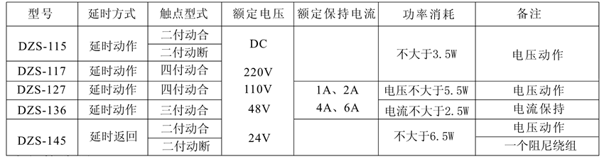 DZS-117保持中間繼電器觸點(diǎn)及規(guī)格