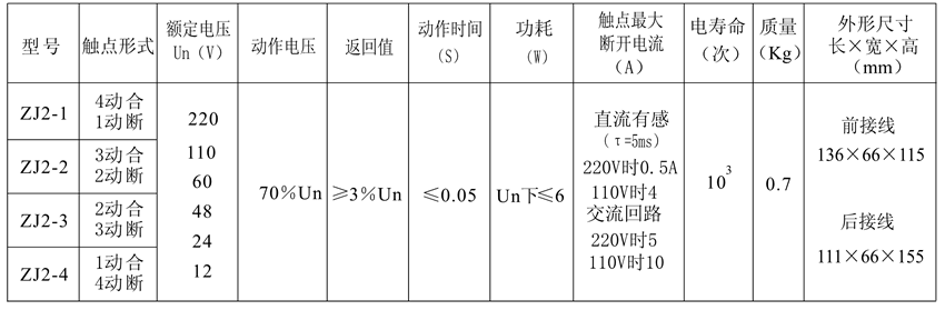 ZJ2-4觸點形式表