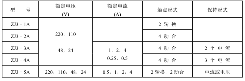 ZJ3-5A觸點(diǎn)形式表