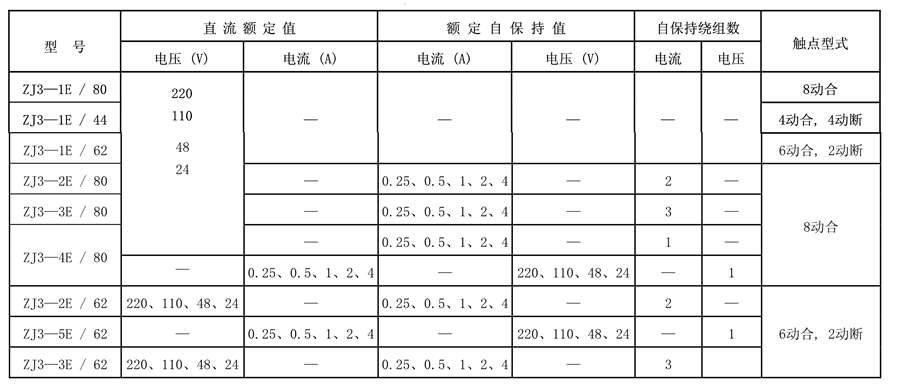 ZJ3-2E/80觸點(diǎn)形式表