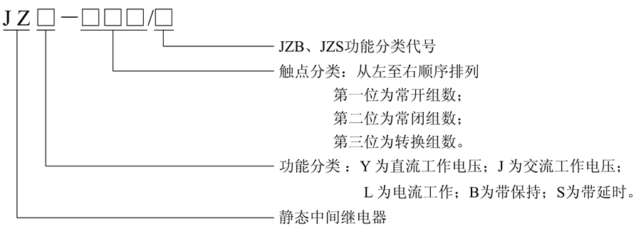 JZJ-402型號及含義