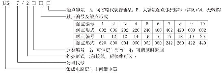 JZS-7/229型號說明