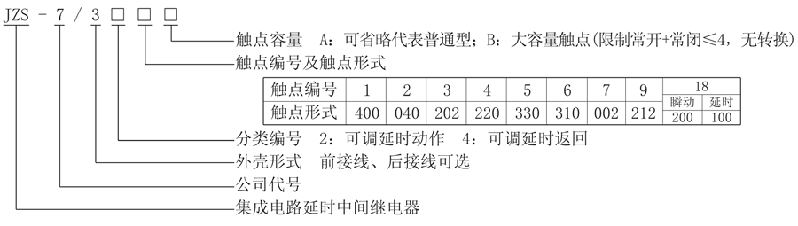 JZS-7/346型號(hào)說明