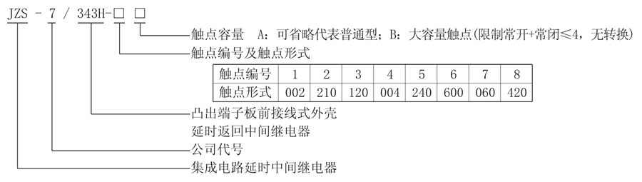 JZS-7/343H-3型號說明