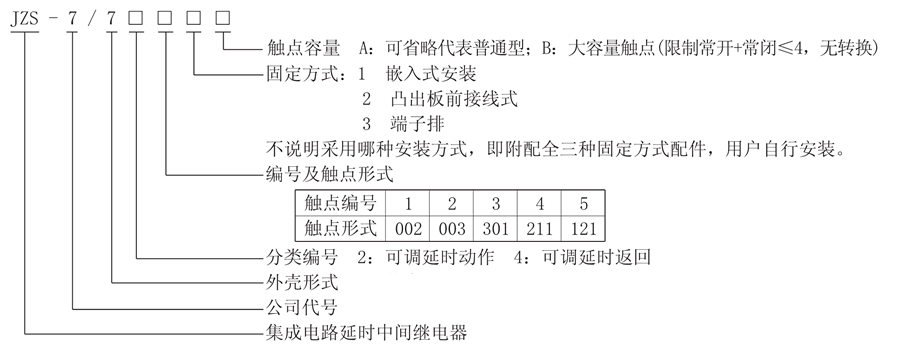 JZS-7/725型號說明