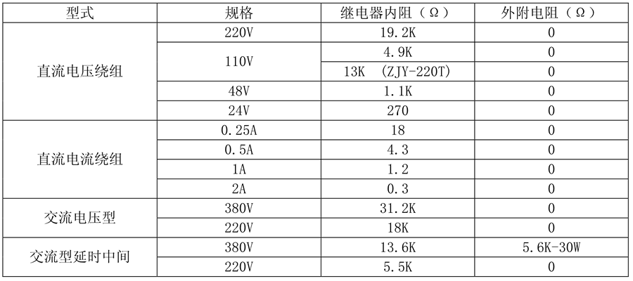 ZJB-612繼電器線圈額定值