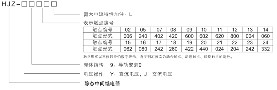 HJZ-Y911型號(hào)分類及含義