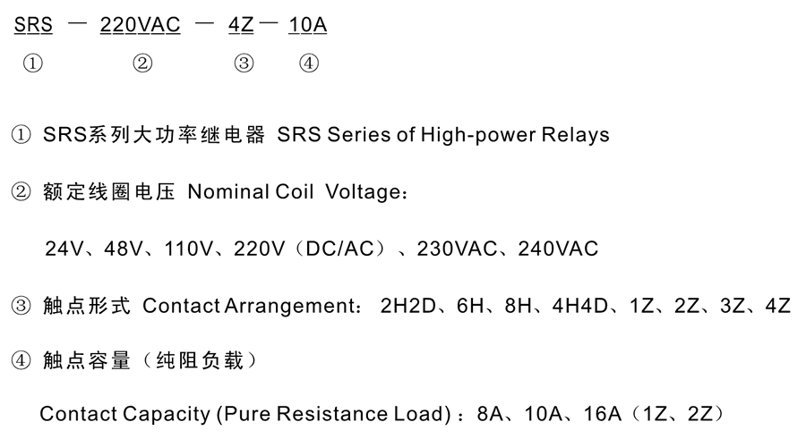 SRS-110VAC-6H-16A型號(hào)分類(lèi)及含義