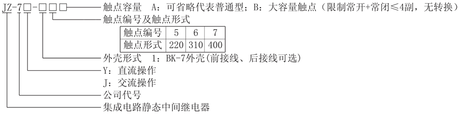 JZ-7Y-15型號分類及含義