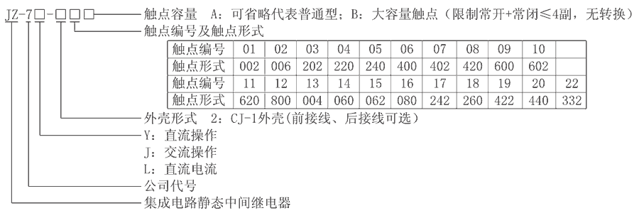 JZ-7J-222型號分類及含義