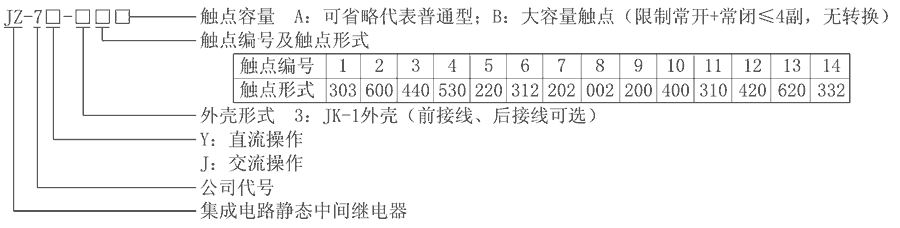 JZ-7Y-314型號(hào)分類(lèi)及含義