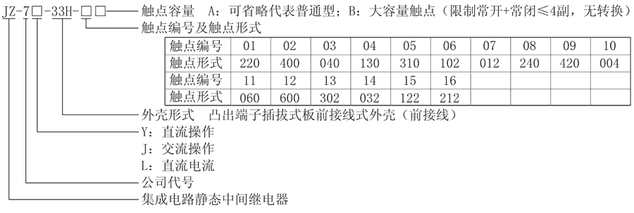 JZ-7J-33H-02型號分類及含義