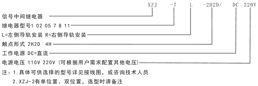 XZJ-05-2H/DC220V型號(hào)分類及含義