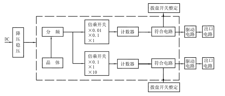 SS-51工作原理圖