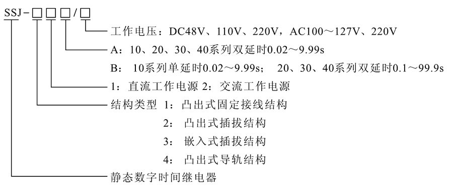 SSJ-22A型號及其含義