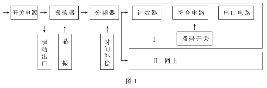 HBTS-101B/6工作原理圖