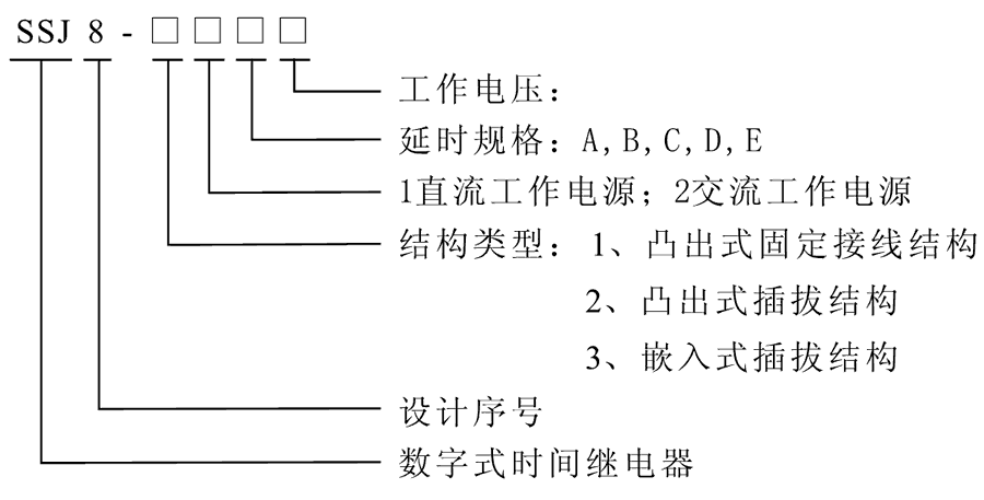 SSJ8-21D型號(hào)及其含義