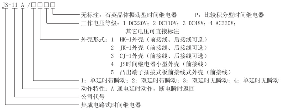 JS-11A/44型號(hào)及其含義